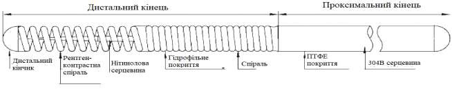 Провідник для ЧТКА Balancium™, GW B185-0